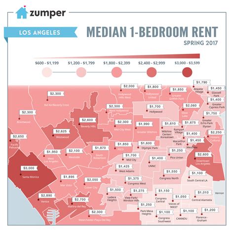 areas with cheapest rent in los angeles county
